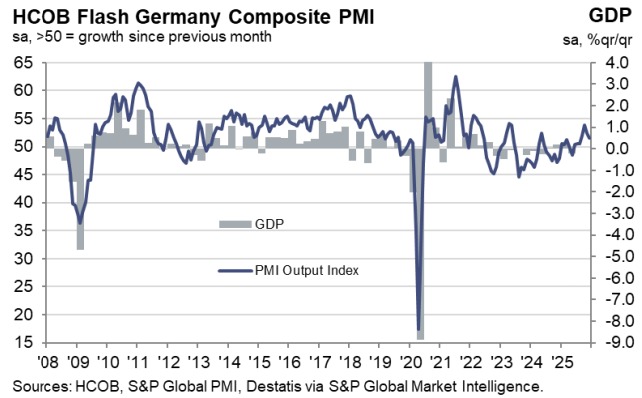 Germany Composite PMI