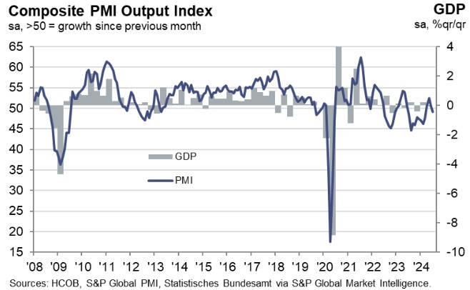 Germany Composite PMI