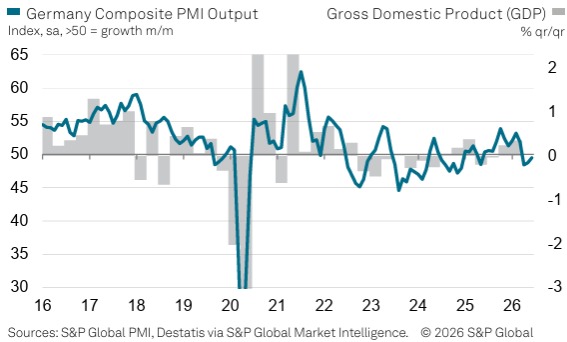 Germany Composite PMI
