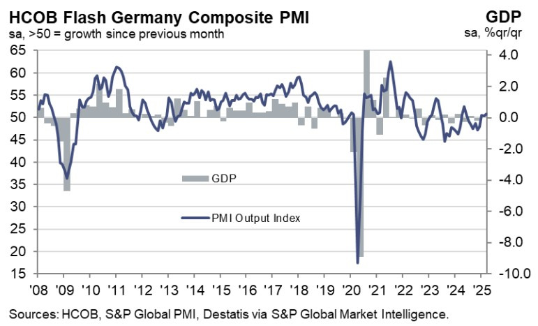 Germany Composite PMI