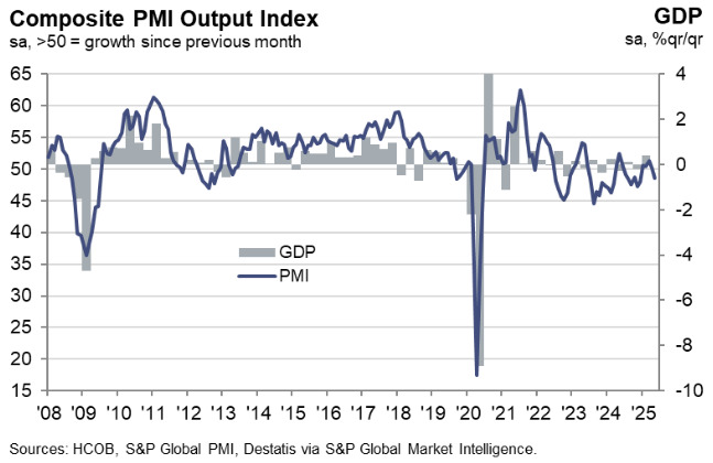 Germany Composite PMI
