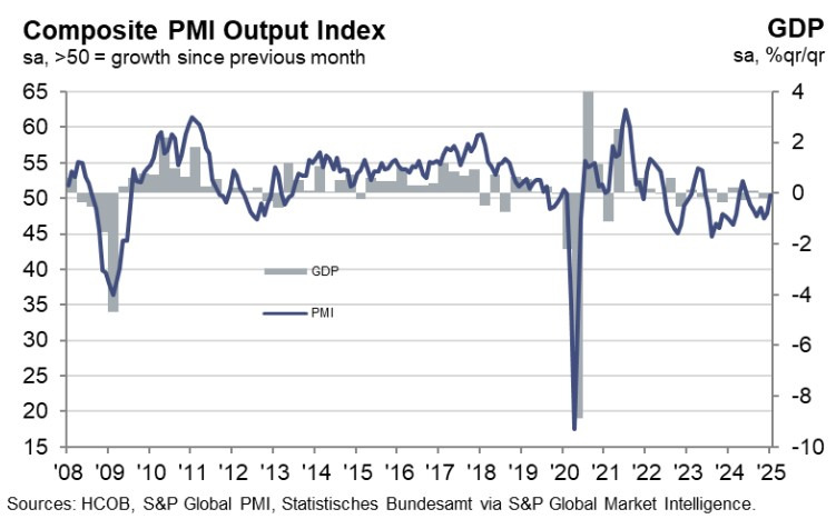 Germany Composite PMI