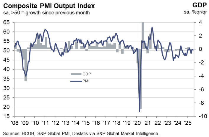 Germany Composite PMI