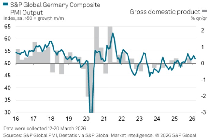 Germany Composite PMI
