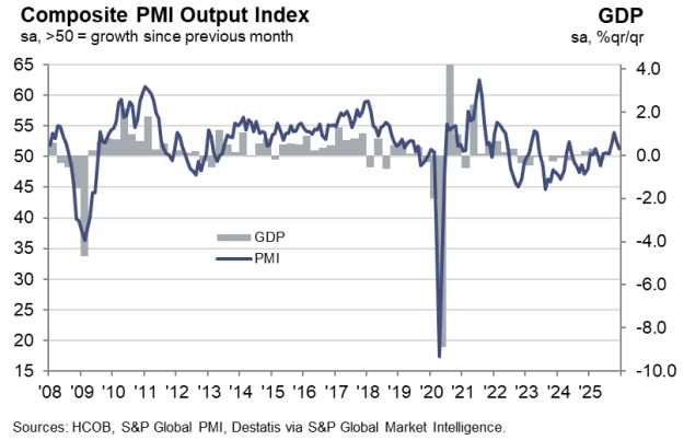 Germany Composite PMI
