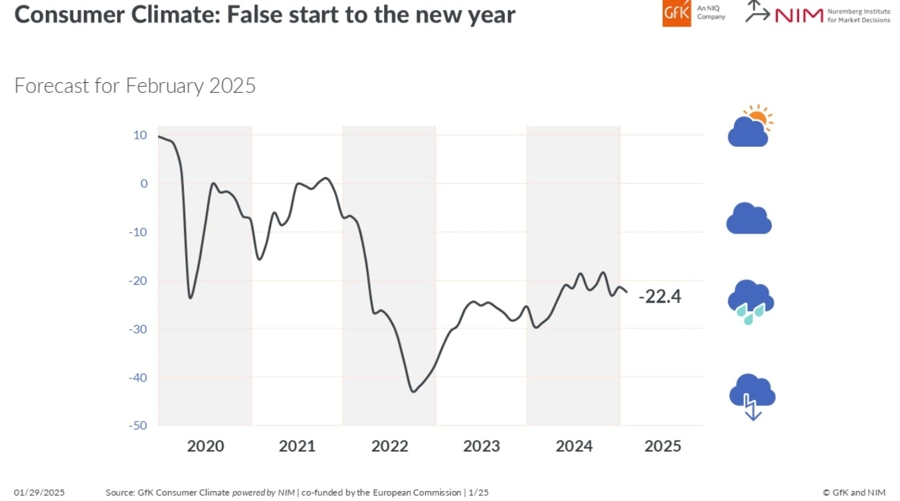 Germany Consumer Confidence