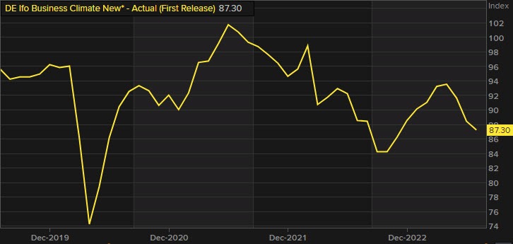 Germany Ifo
