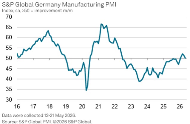 Germany Manufacturing PMI