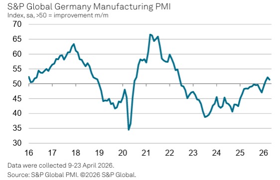Germany Manufacturing PMI