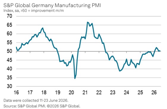 Germany Manufacturing PMI