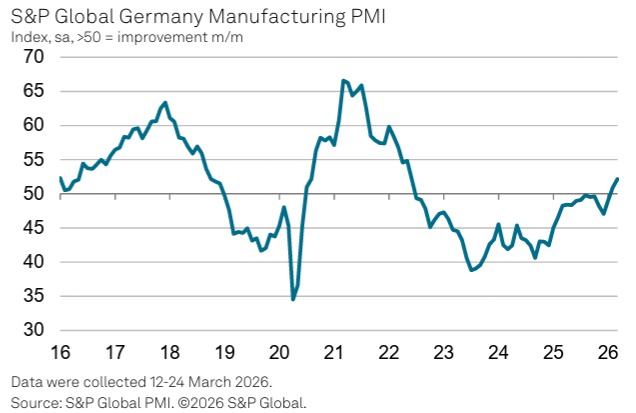 Germany Manufacturing PMI