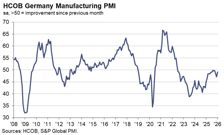 Germany Manufacturing PMI