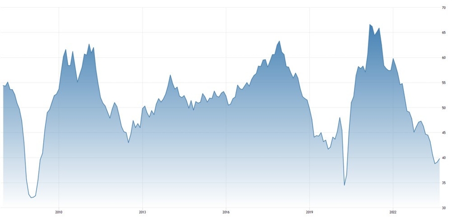 Germany Manufacturing PMI