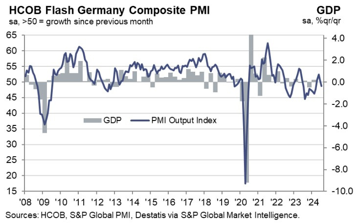 Germany PMI