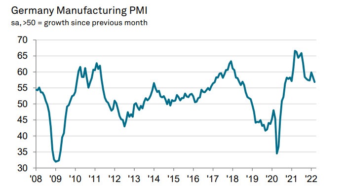 Germany PMI