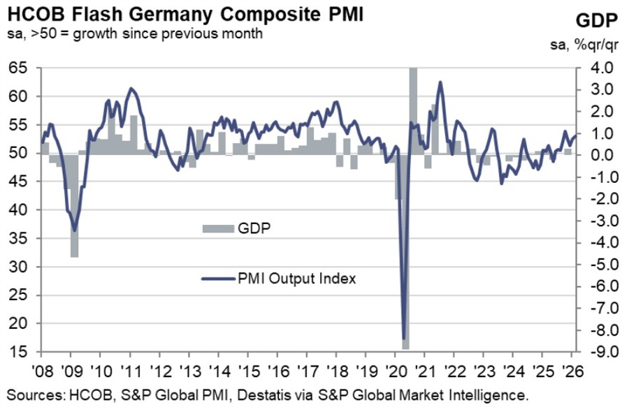 Germany PMI