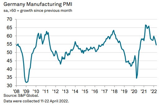 Germany PMI