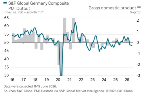Germany PMI