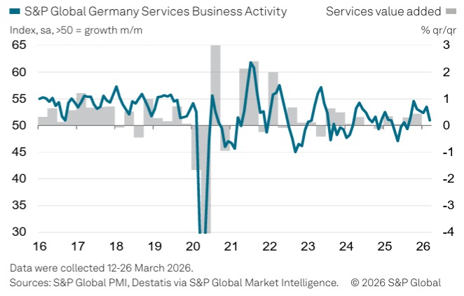 Germany Services PMI