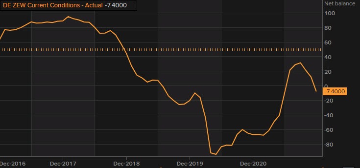 Germany ZEW December