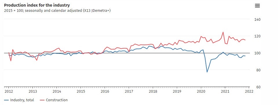 Germany industrial 11-2021
