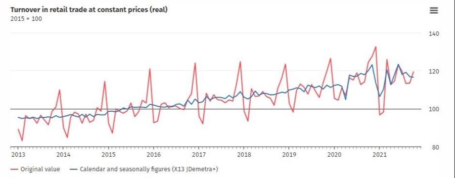Germany october retail sales
