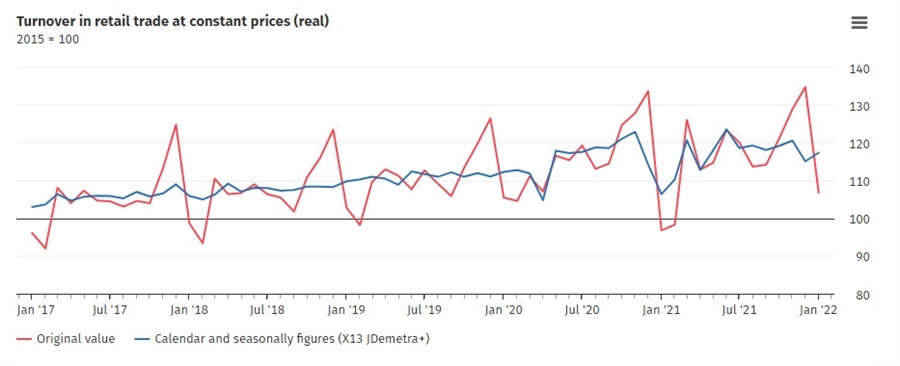 Germany retail 01-2022