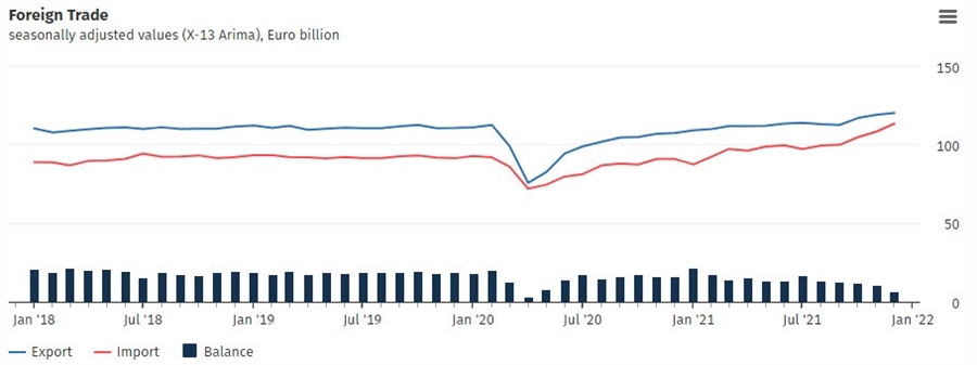 Germany trade 12-2021