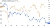 Global growth correlation GBP_USD