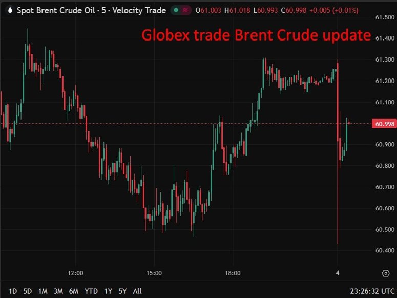 Technical analysis chart Globex trade Brent Crude 05 January 2026