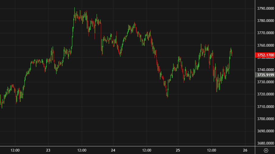 Gold 10 mins