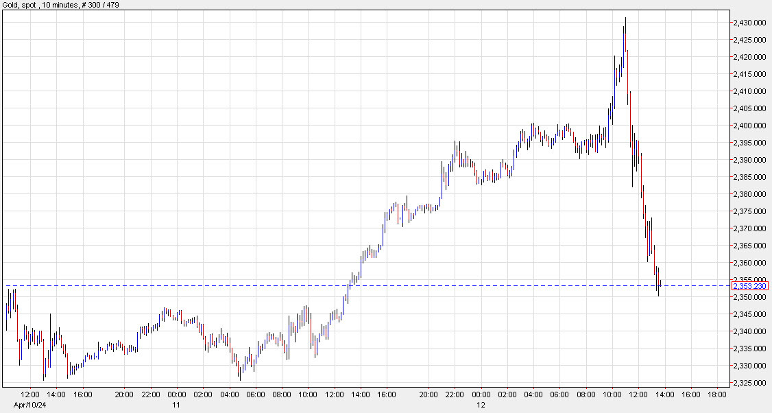 Gold 10 mins