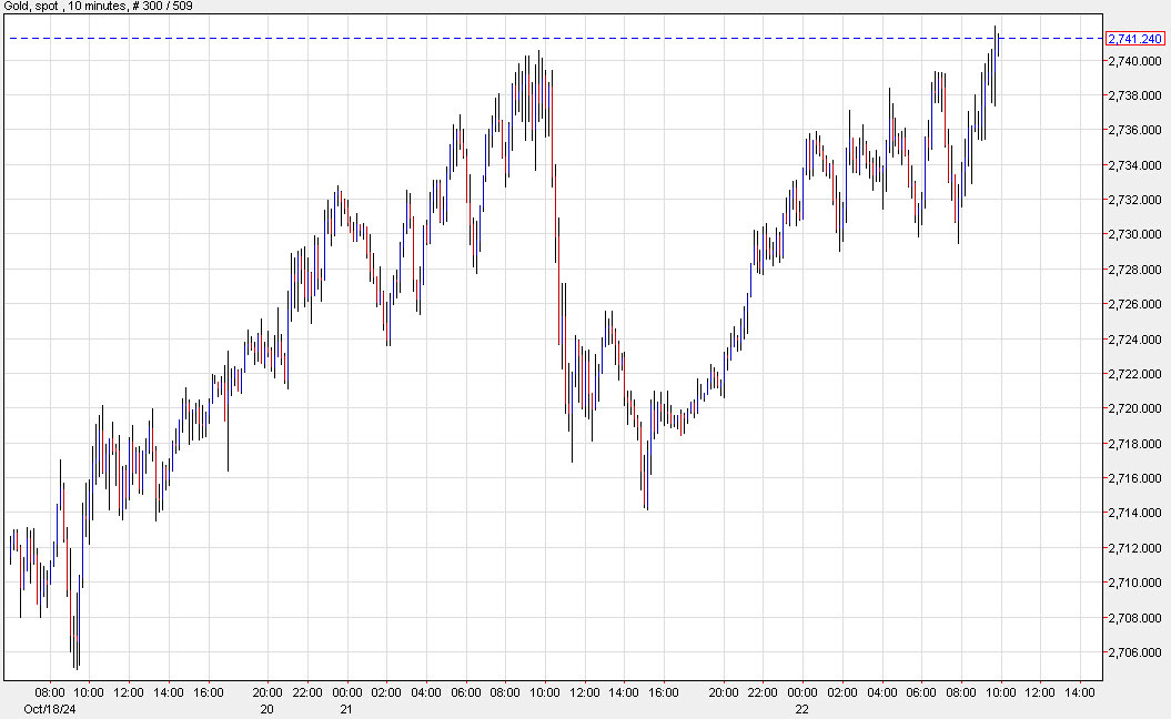 Gold 10 mins