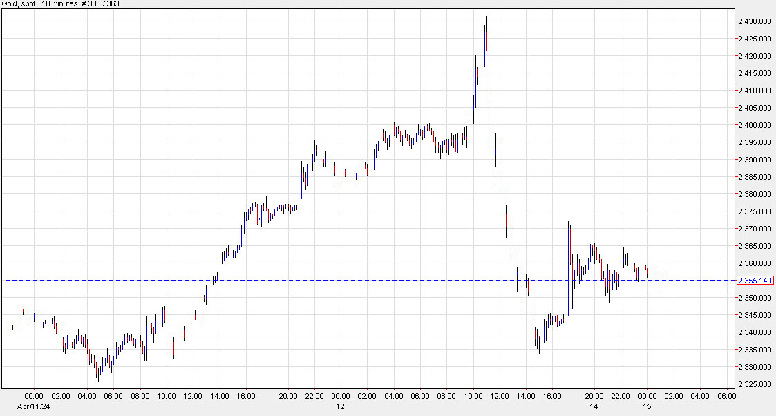 Gold 10 mins