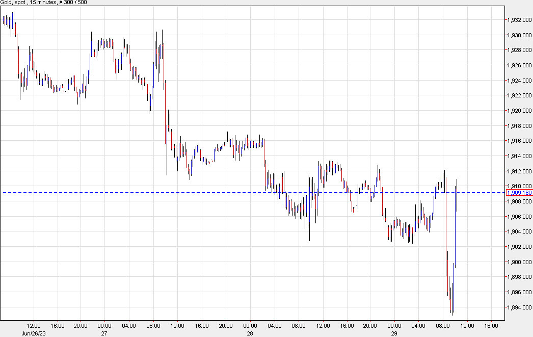 Gold 15 mins