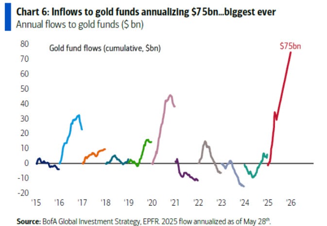 Gold ETF