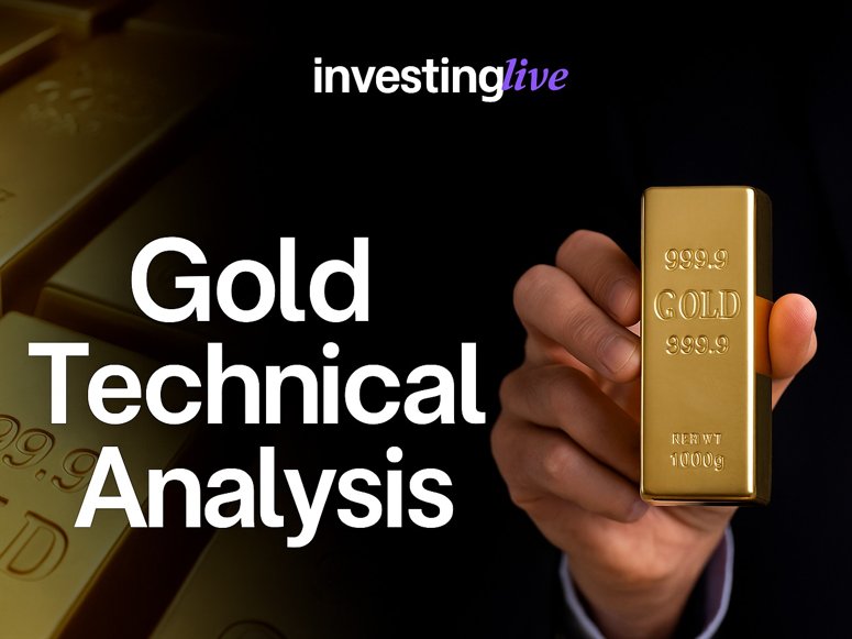Gold Futures Technical Analysis at ForexLive (investingLive)