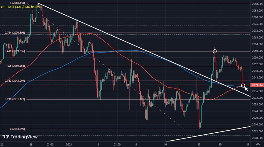 Gold H1 16-01