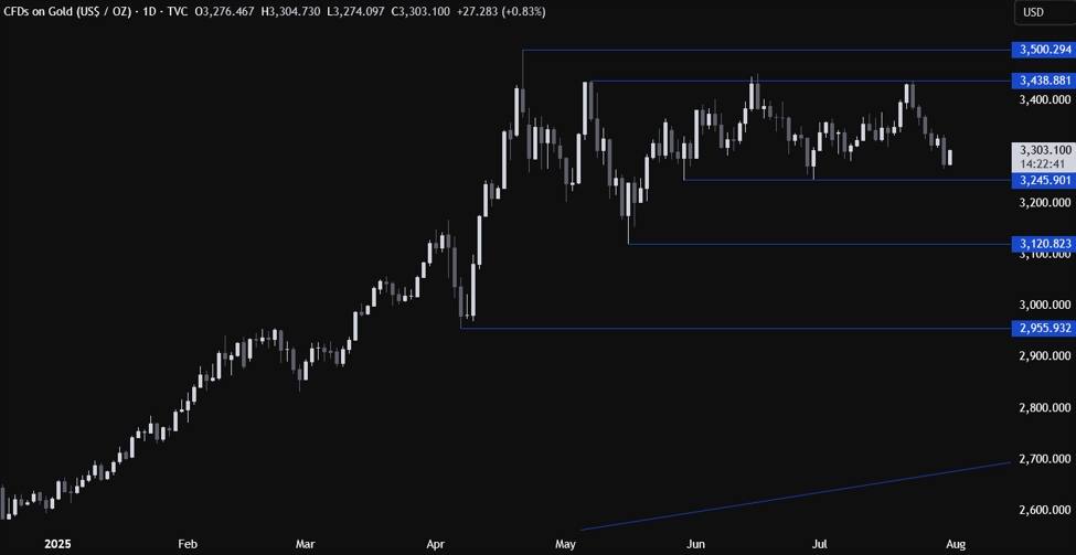 Gold Technical Analysis – Hawkish repricing in rates expectations weighs on the market | investingLive