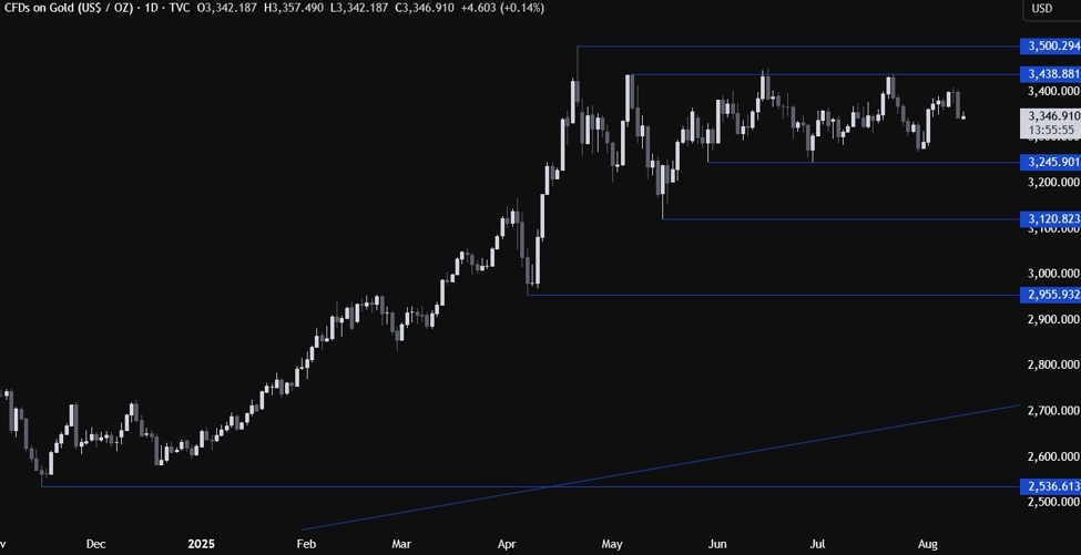 Gold Technical Analysis – All eyes on the US CPI | investingLive