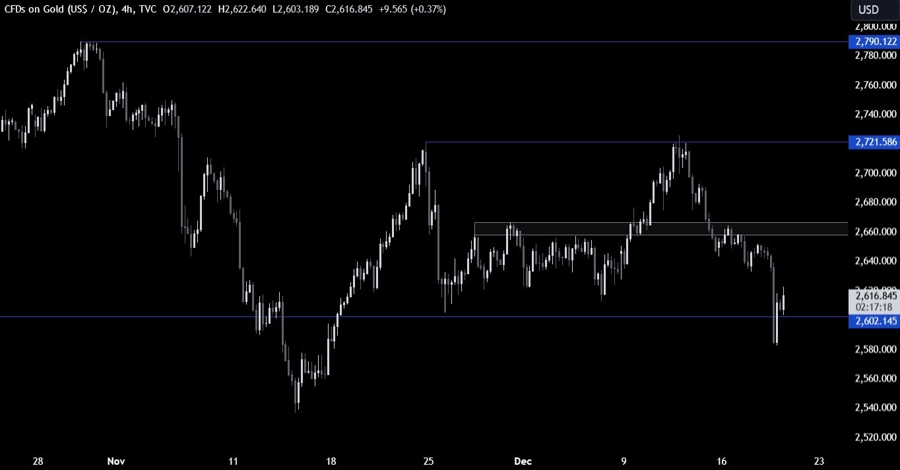 Gold Technical Analysis
