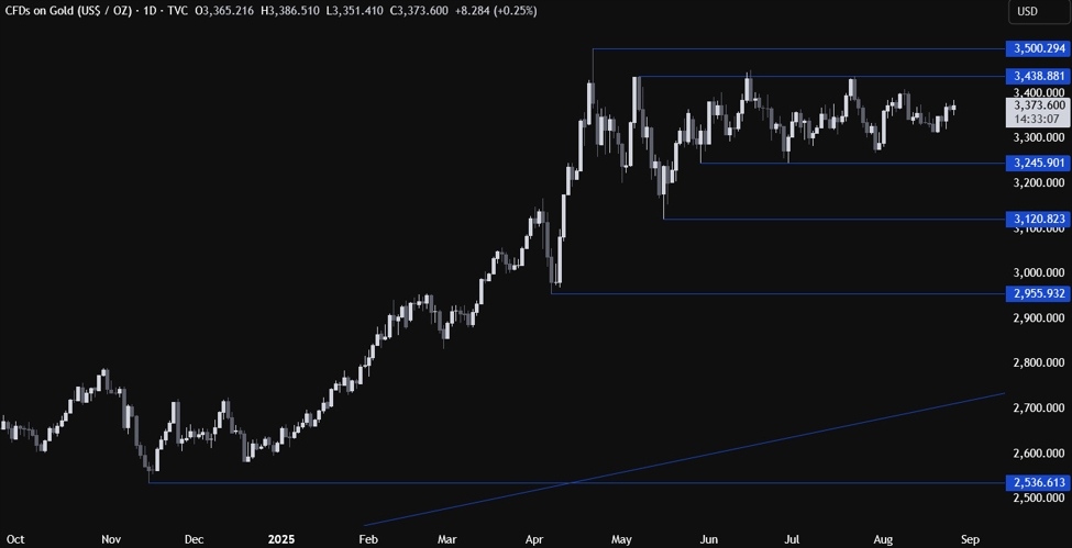 Gold Technical Analysis – The focus turns to US labour market data | investingLive