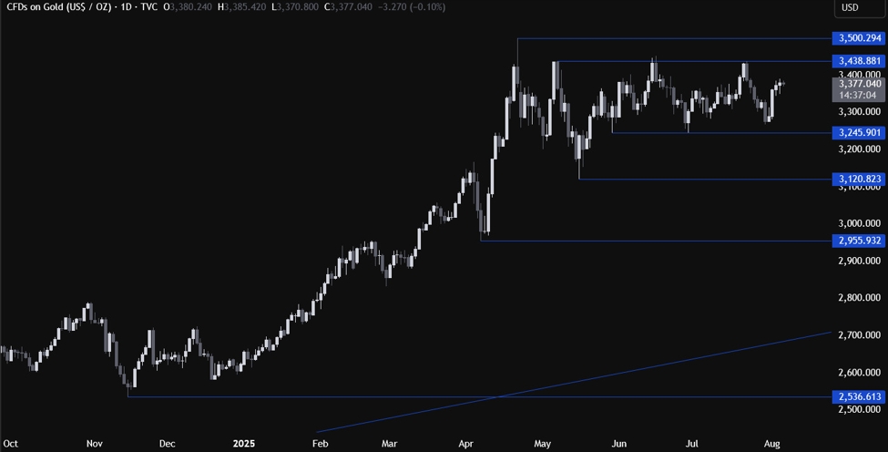 Gold Technical Analysis – The focus switches to jobless claims and CPI | investingLive