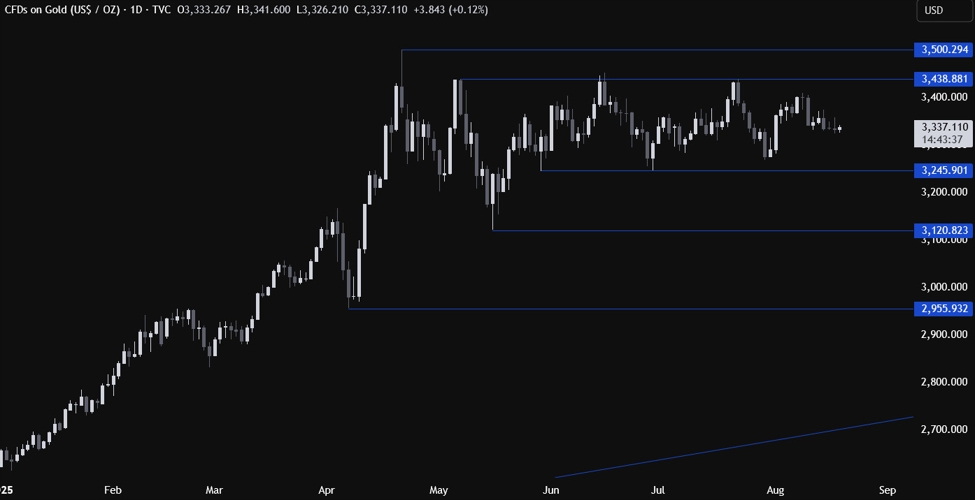 Gold Technical Analysis – Eyes on Fed Chair Powell and the NFP report | investingLive