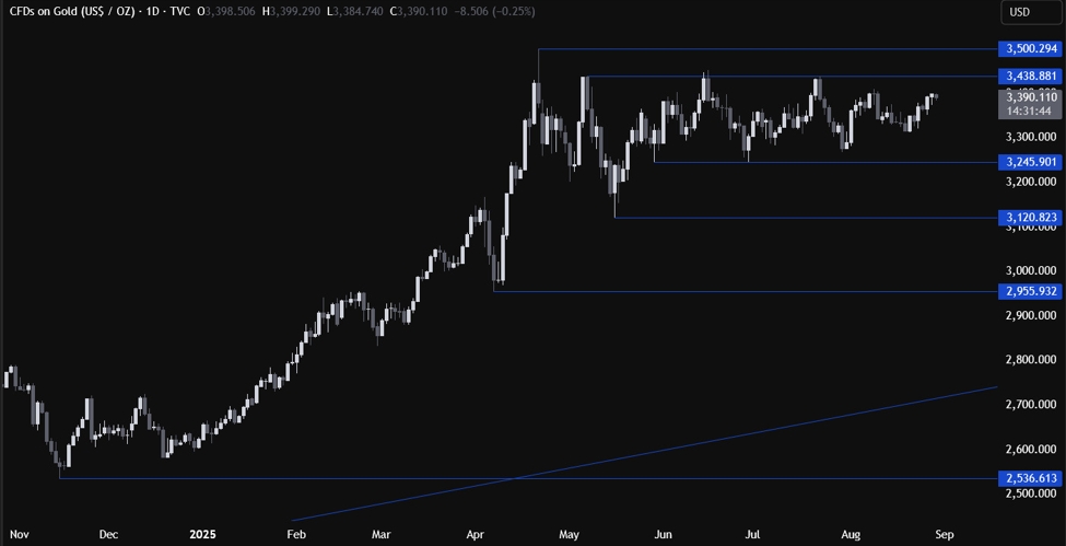Gold Technical Evaluation – All eyes on the US labour market knowledge