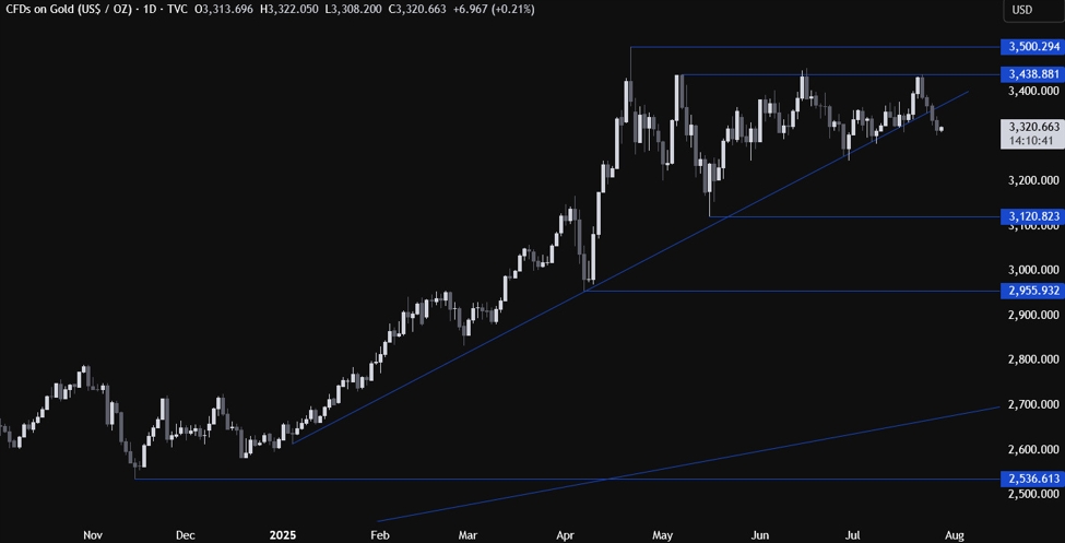 Gold Technical Analysis – Lack of bullish catalysts keeps the market rangebound | investingLive