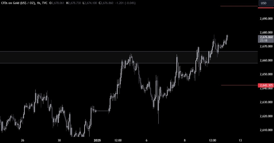 Gold Technical Analysis