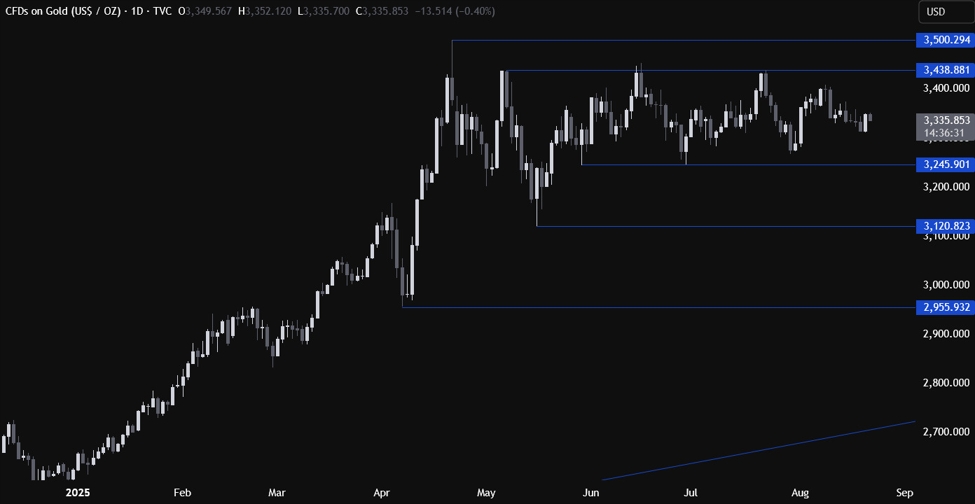 Gold Technical Analysis – Awaiting Fed Chair Powell | investingLive