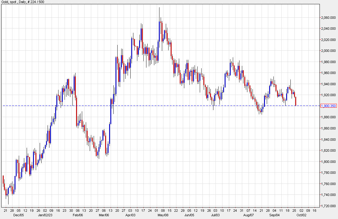 Gold daily Sept 26