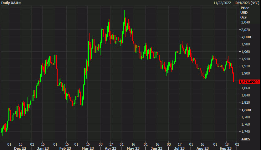 Gold daily Sept 27